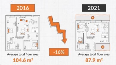 average 4 bedroom house size m2 uk