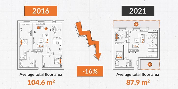 average 4 bedroom house size m2 uk