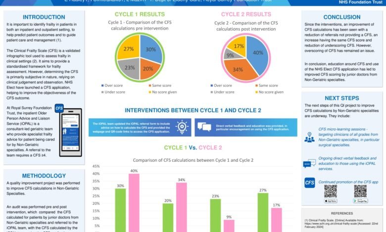 frailty index score calculator uk