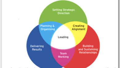 nhs leadership styles